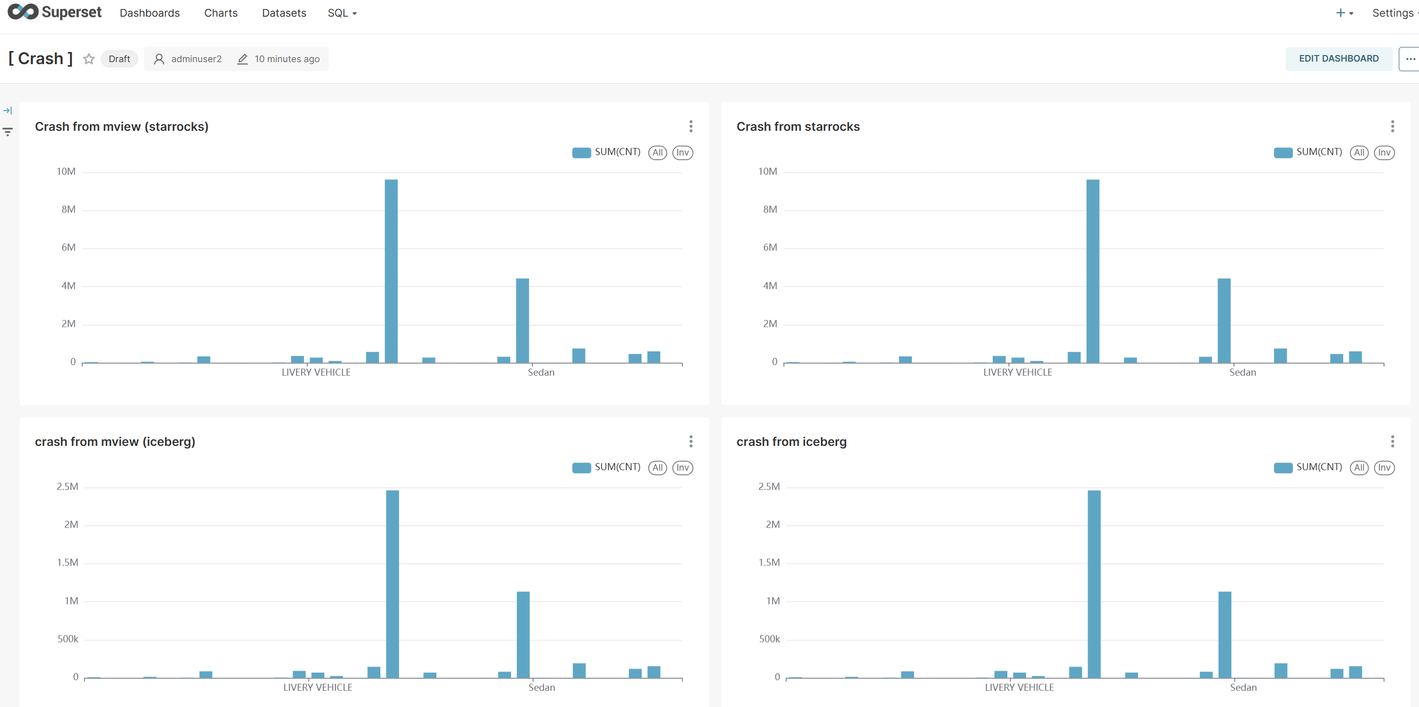 StarRocks MView를 활용한 No-ETL 데이터 파이프라인 구현