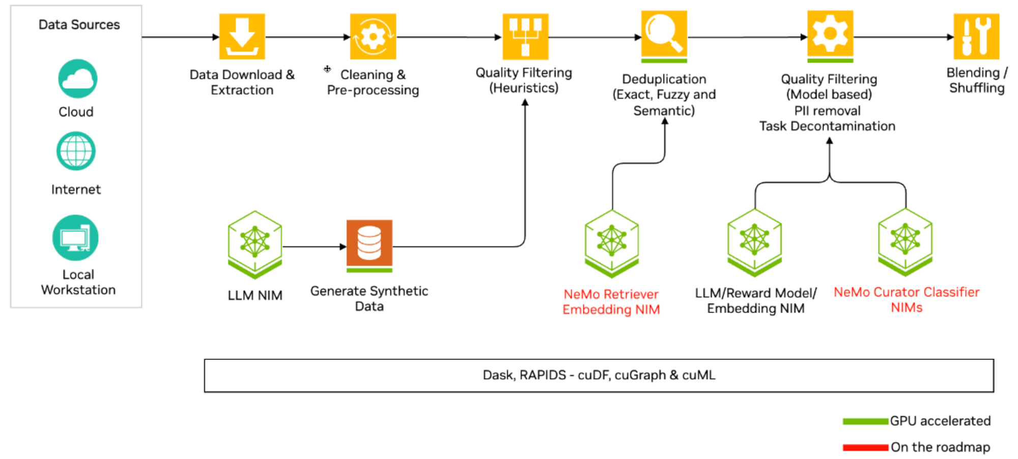 text-processing-diagram.png