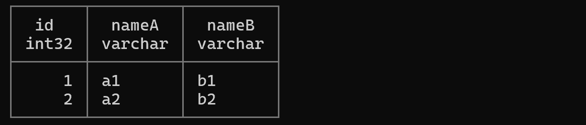 DuckDB: 현대적인 분석용 데이터베이스 가이드