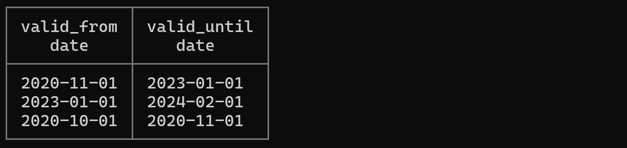 DuckDB: 현대적인 분석용 데이터베이스 가이드