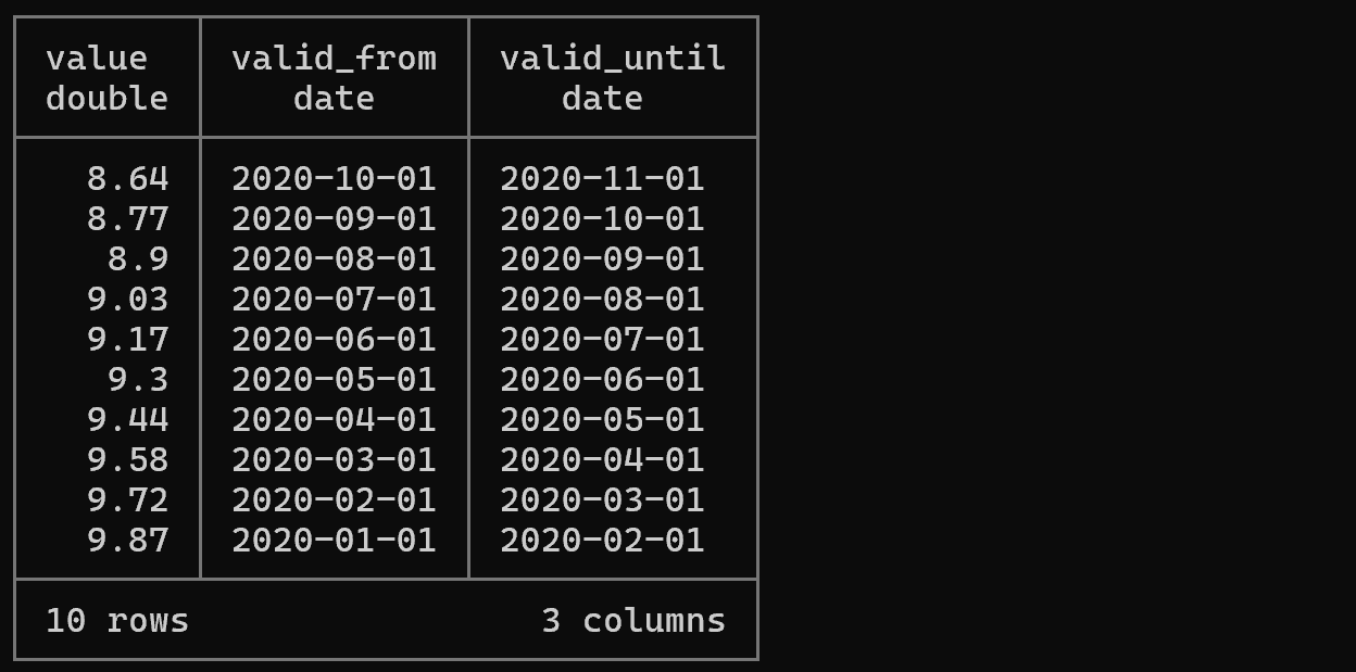 DuckDB: 현대적인 분석용 데이터베이스 가이드