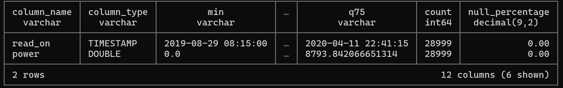 DuckDB: 현대적인 분석용 데이터베이스 가이드