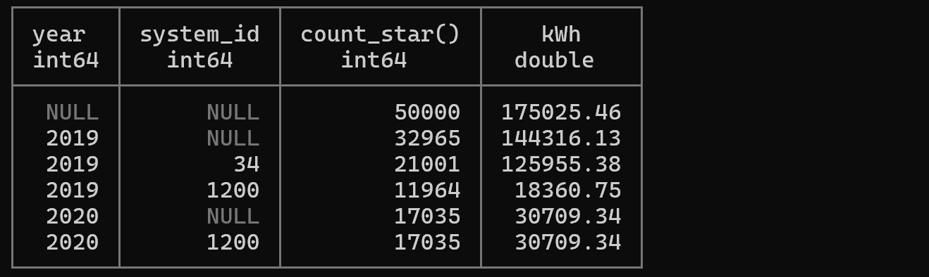 DuckDB: 현대적인 분석용 데이터베이스 가이드