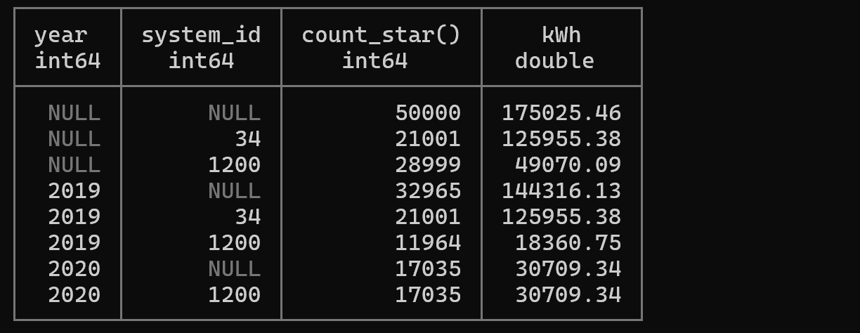 DuckDB: 현대적인 분석용 데이터베이스 가이드