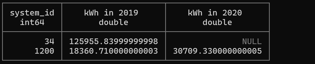 DuckDB: 현대적인 분석용 데이터베이스 가이드