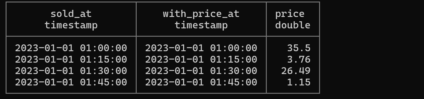 DuckDB: 현대적인 분석용 데이터베이스 가이드