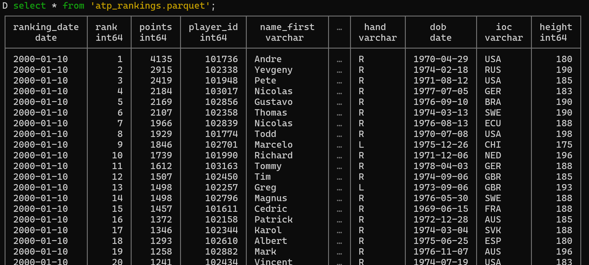 DuckDB: 현대적인 분석용 데이터베이스 가이드