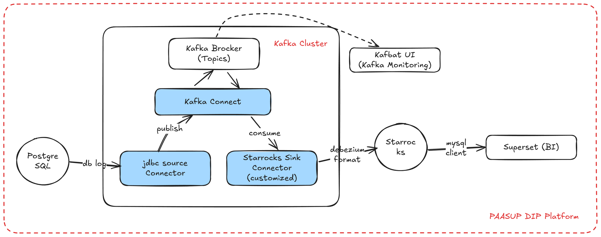 kafka_sink_architecture.png