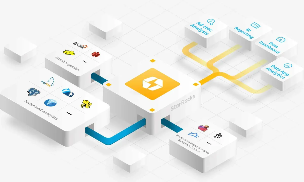 Understanding StarRocks Architecture